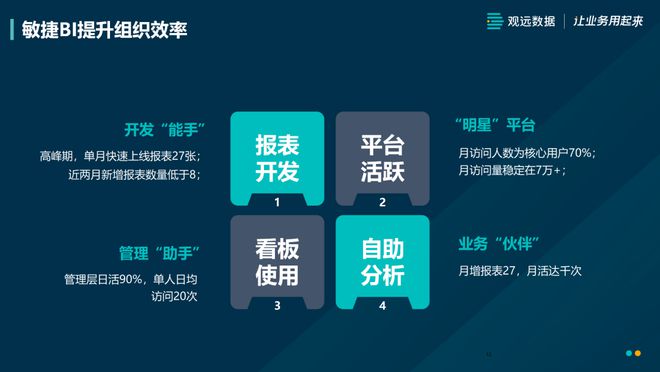 M6米乐APP，附PPT下载 汽车行业敏捷BI实战！