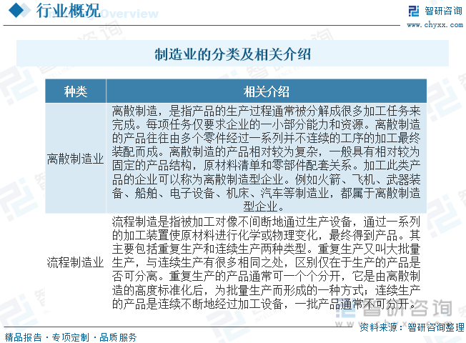 米乐M6官方入口，一文读懂2023年中国制造业行业现状及前景：制造业转型升级步伐