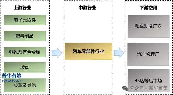 米乐m6官方网站，2024-2030年汽车零部件行业细分市场分析